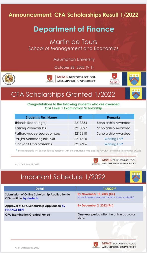 Finance Students awarded CFA Scholarships
