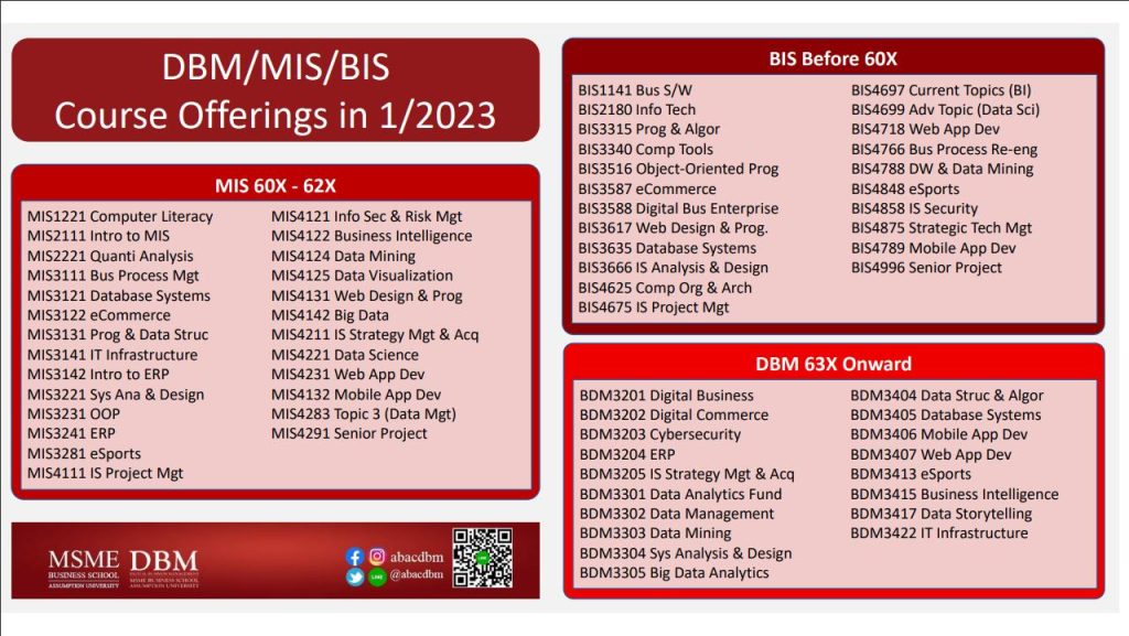 Updated List of DBM / MIS / BIS course offerings in 1/2023 Semester