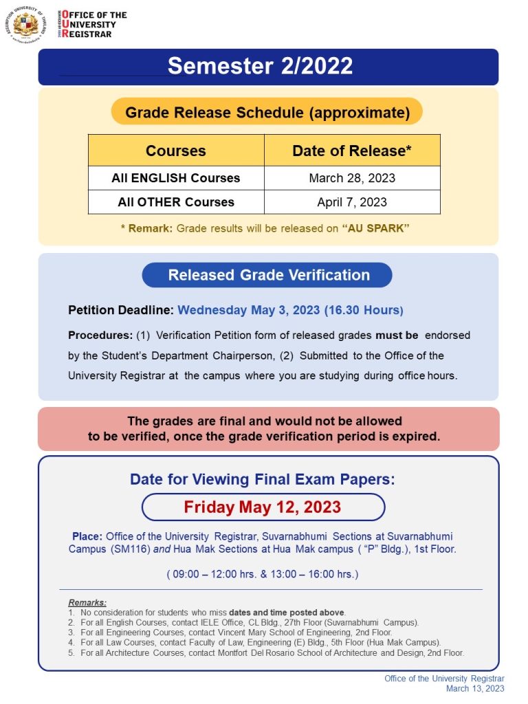 Grade Release Schedule (approximate) Semester 2/2022