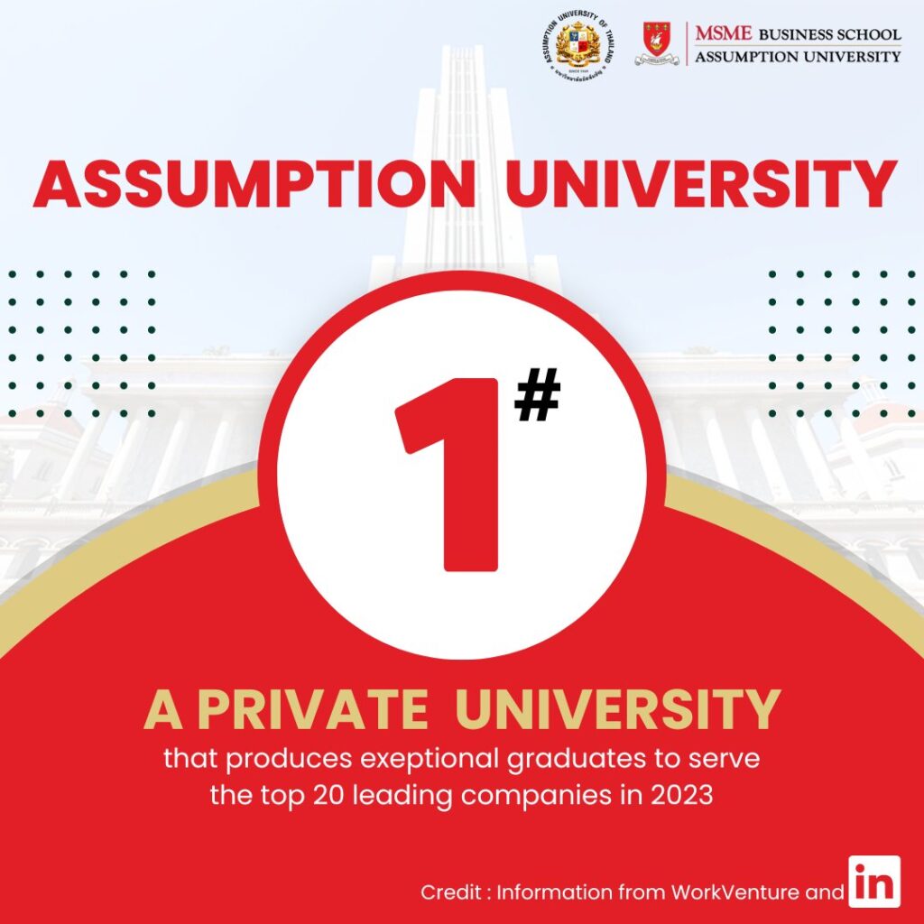 Assumption University is ranked as No.1 private university choice among top 20 leading corporates in Thailand